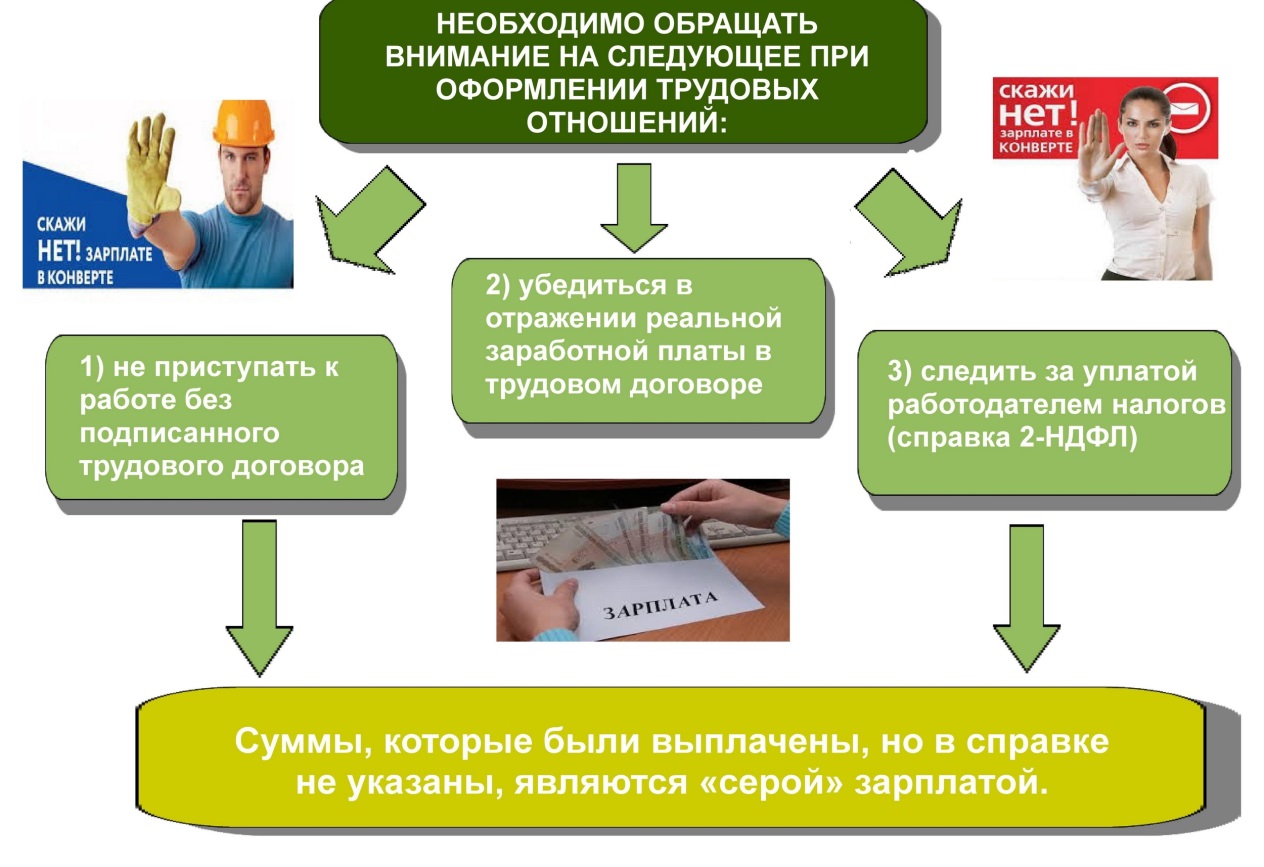 На что обратить внимание при оформлении трудовых отношений.