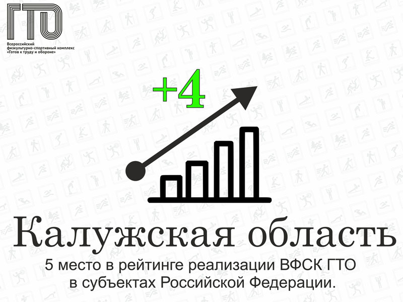 В пятерке лучших. АНО «Дирекция спортивных и социальных проектов» - Федеральный оператор ГТО опубликовал рейтинг реализации ВФСК ГТО в субъектах Российской Федерации.